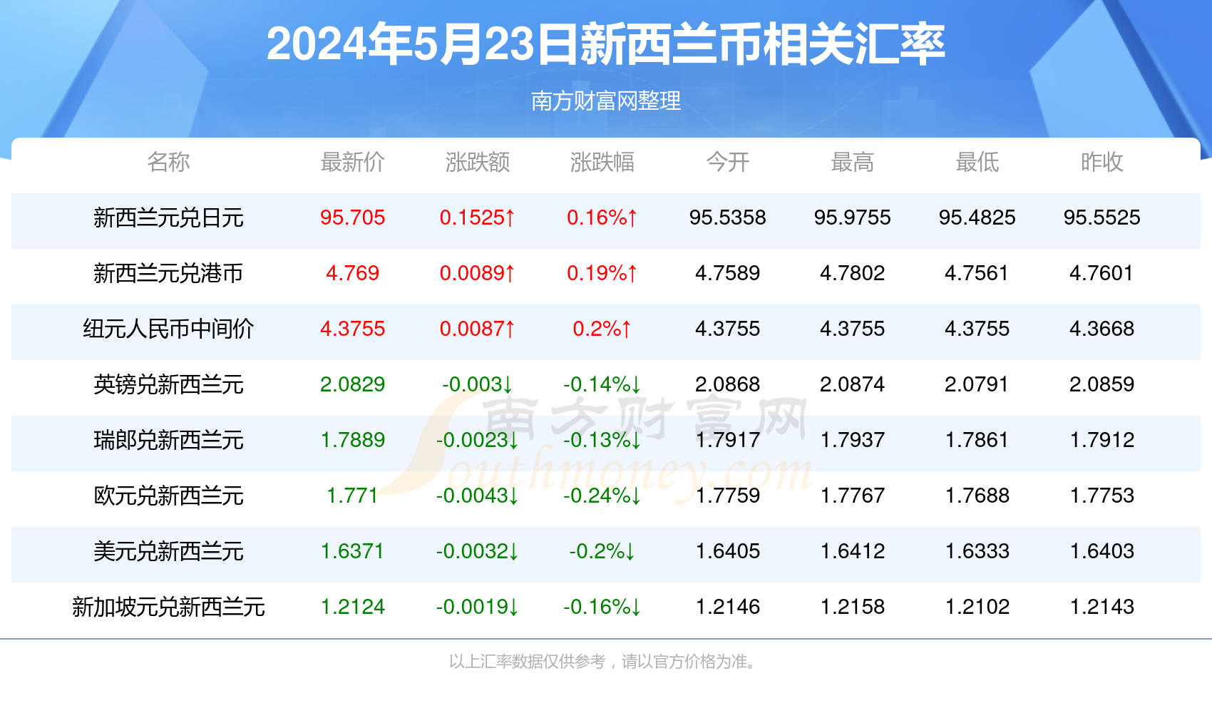 探索新澳门开奖号码，今天最新开奖结果的深度解析（第328期）