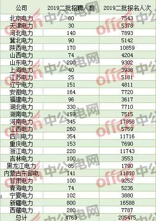 新澳门资料大全码数，探索与解析