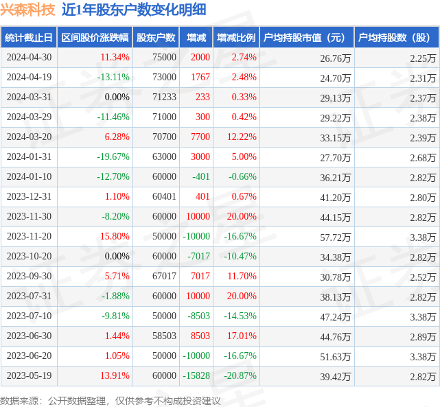 揭秘提升2024一码肖，策略与技巧的探索