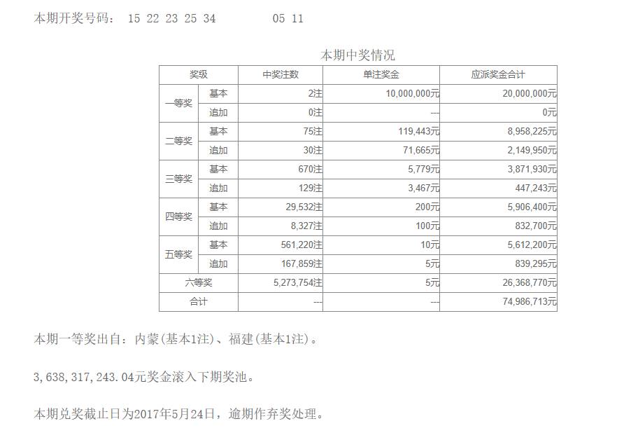 2024年12月7日 第15页