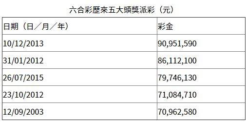 香港免费六会彩开奖结果，揭秘与探讨