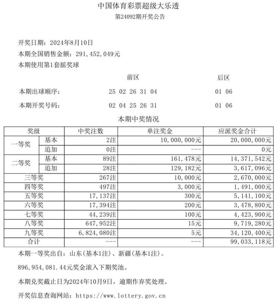 新澳门开奖结果2020开奖记录——警惕赌博背后的风险与挑战