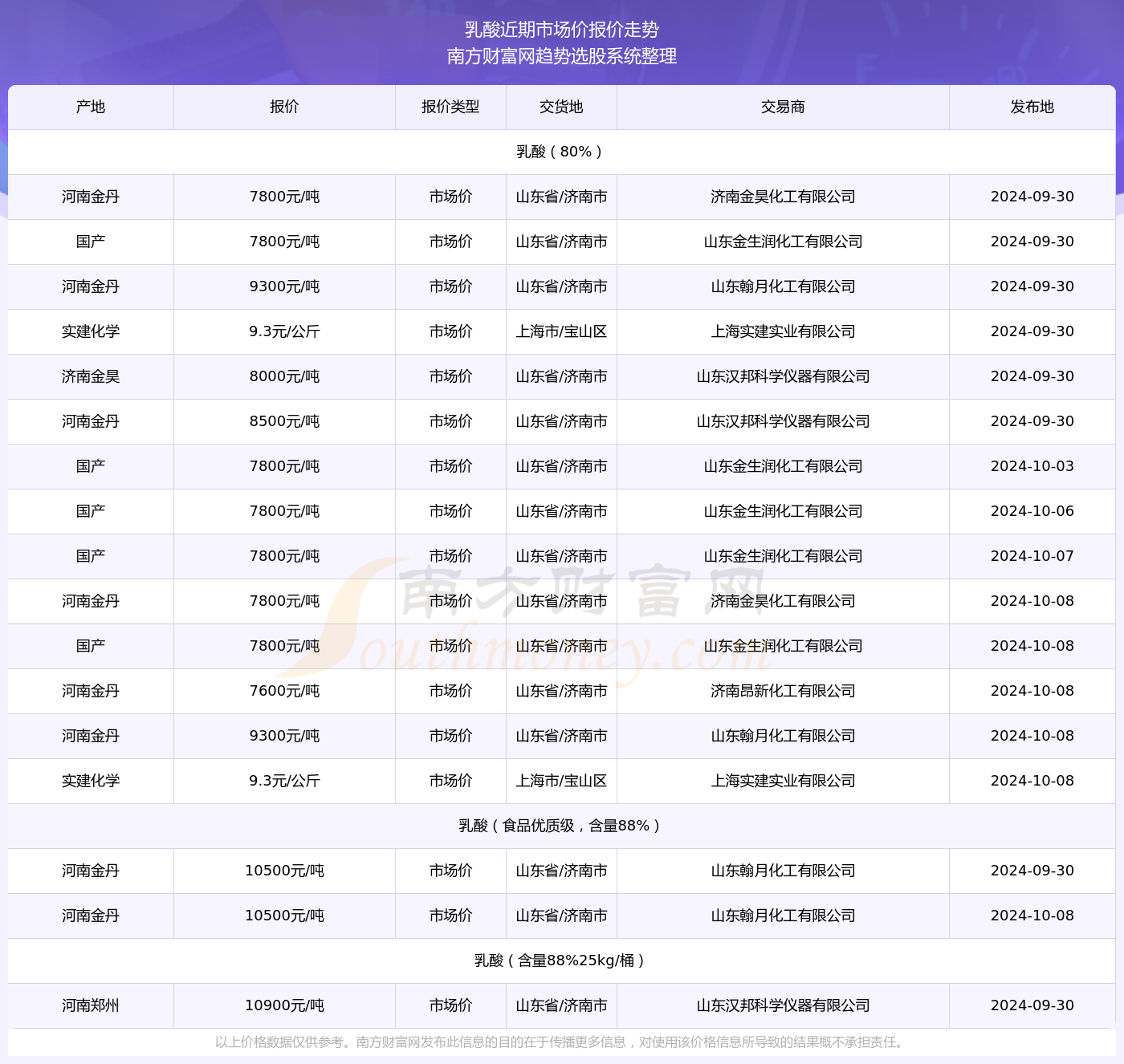 澳门彩票的奥秘，探索2024年天天开奖记录