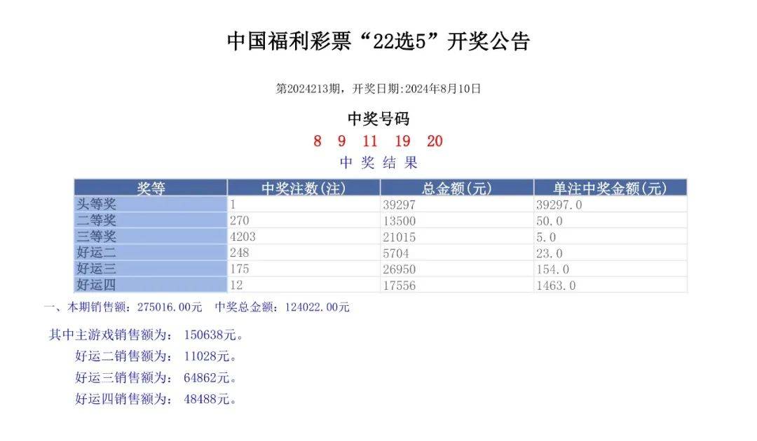 澳门六开奖结果及未来展望，2024年开奖记录分析