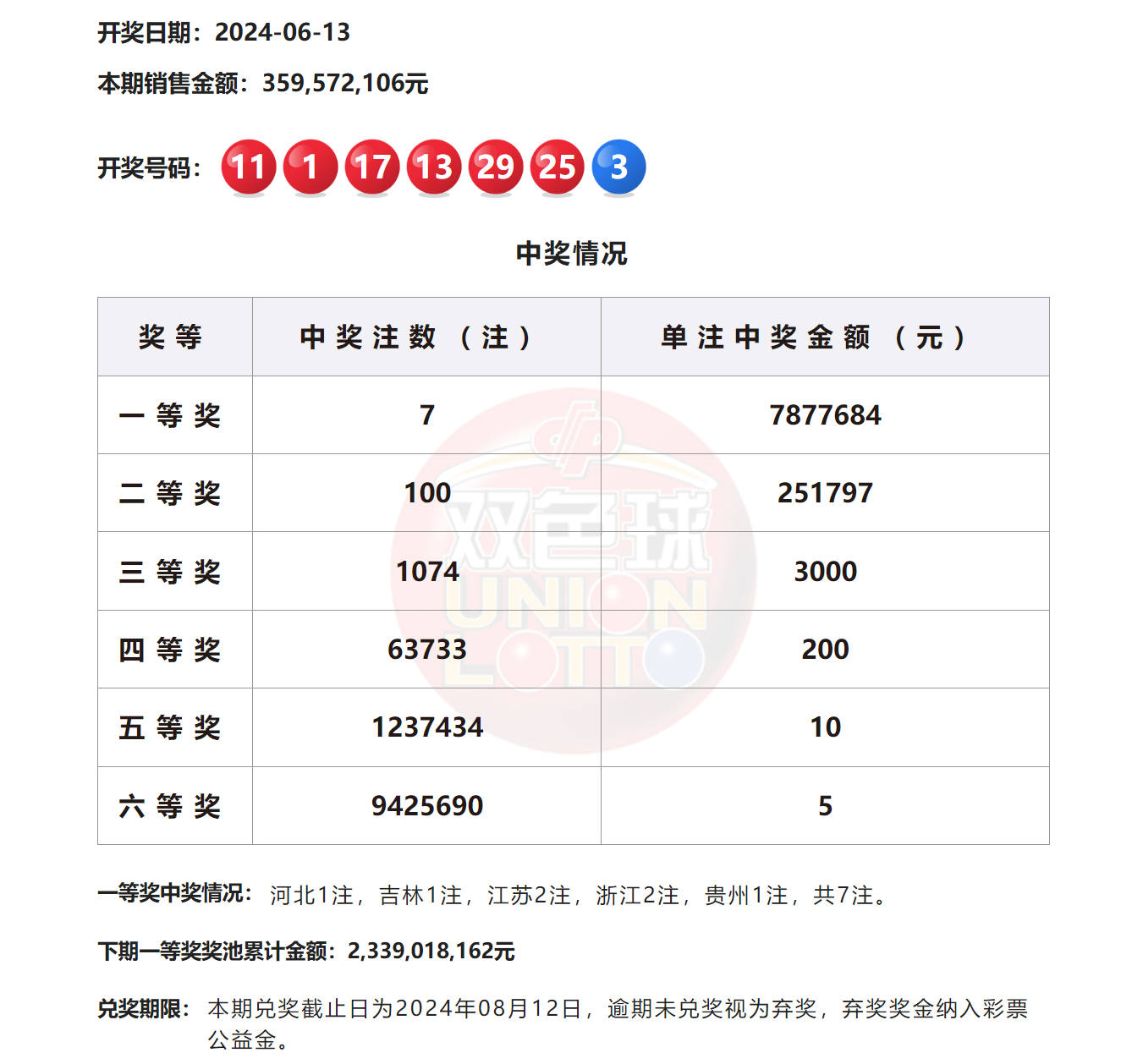 警惕网络赌博风险，切勿迷信彩票预测