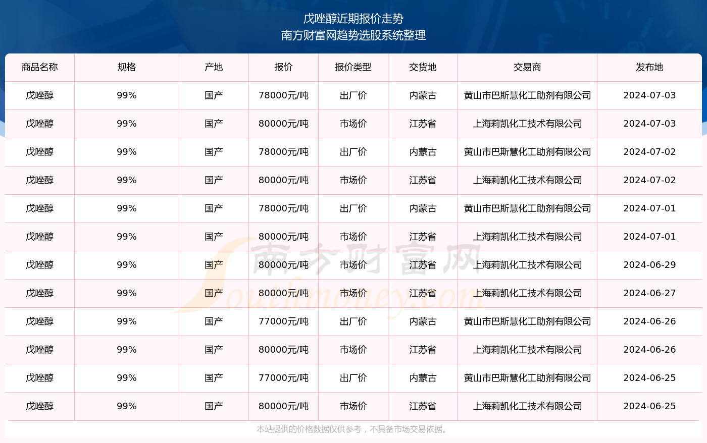 揭秘2024新奥精准资料免费大全第078期，深度解析与前瞻