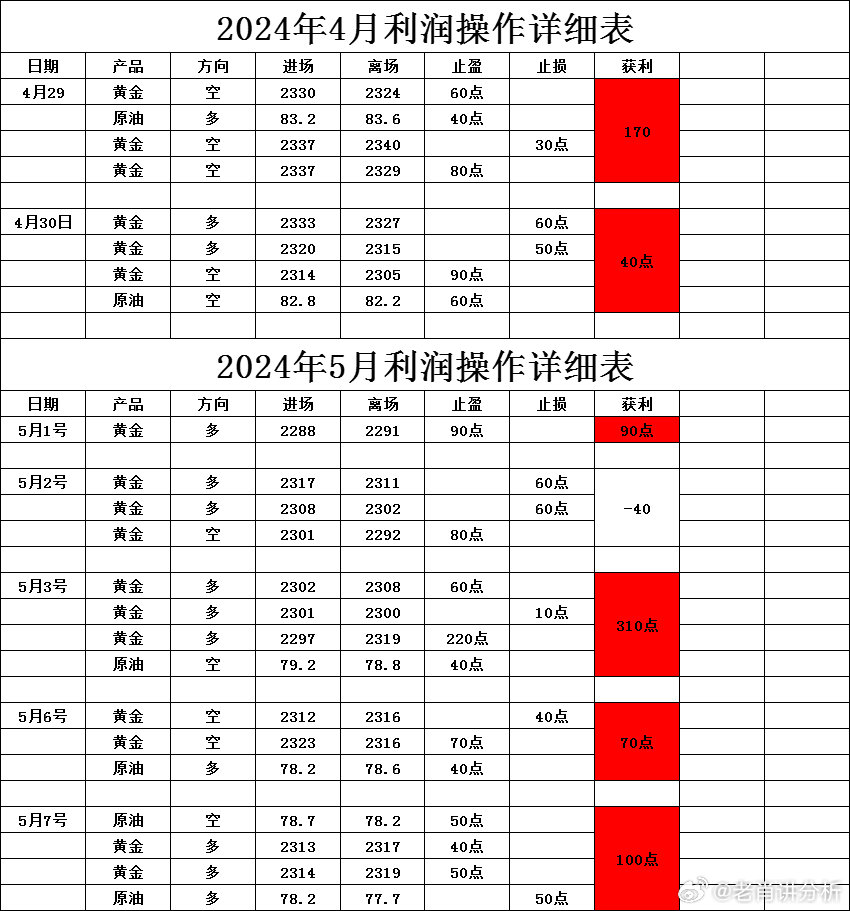 新澳资料2024年最新版本更新，深度解析与前瞻展望