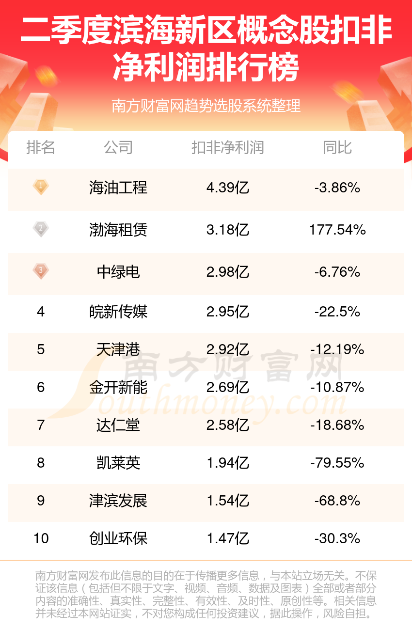 2024年12月11日 第7页