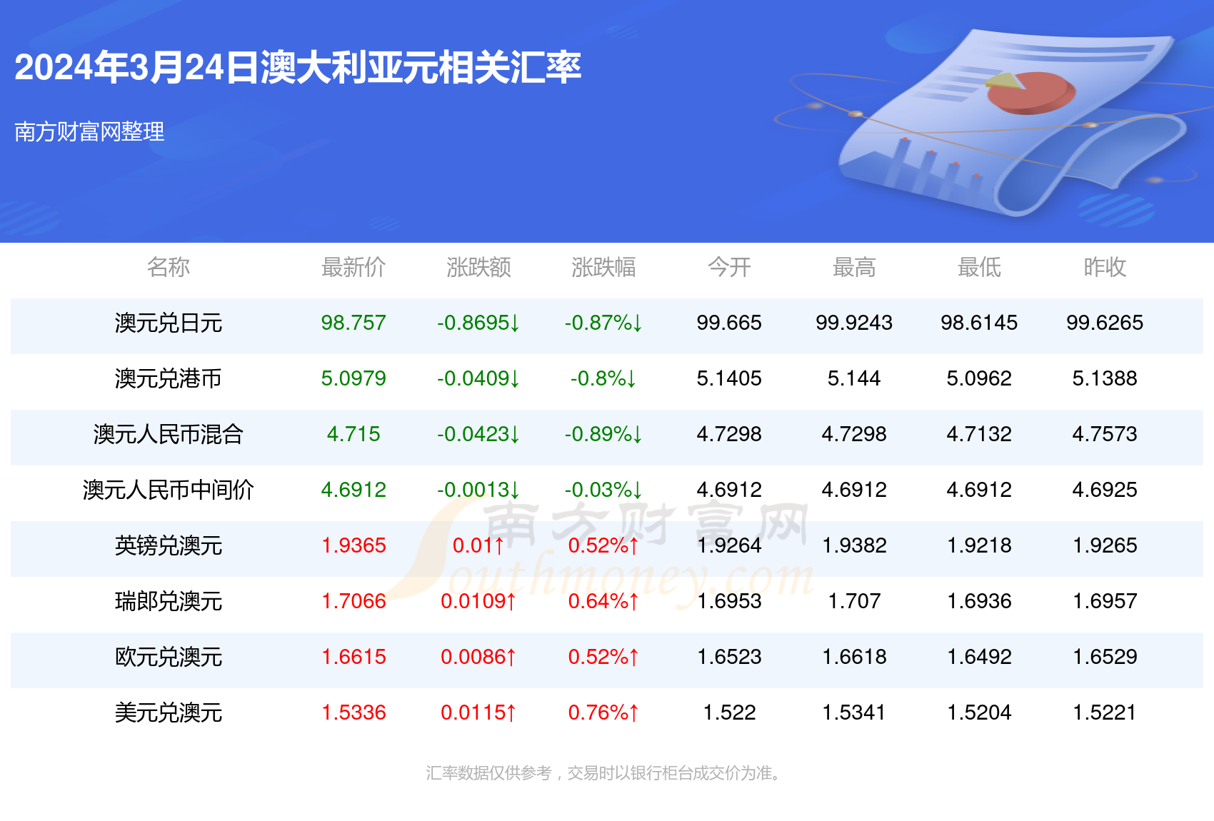 探索未来之门，2024新澳全年資料免費大全