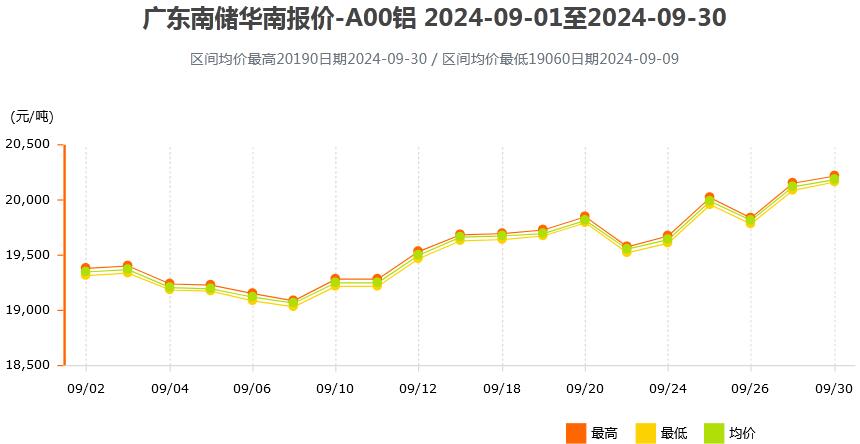 澳门新奥走势图，探索未来的趋势与挑战