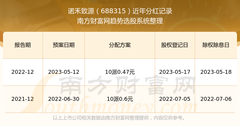 新篇章，新纪录，探寻2024年新奥历史之旅