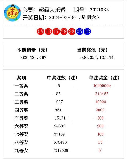 澳门六开奖结果及2024年开奖记录查询，深度分析与预测