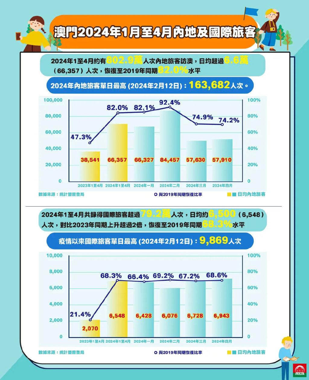 澳门历史记录之探索，走进2024年的澳门时光隧道