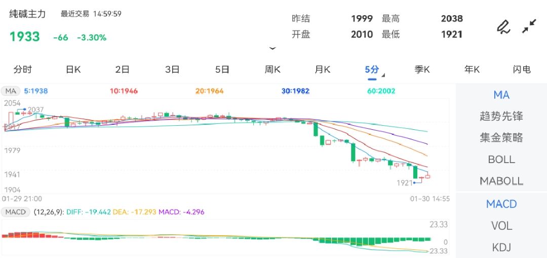 新澳门综合走势图分析，探索数据与趋势的交汇点