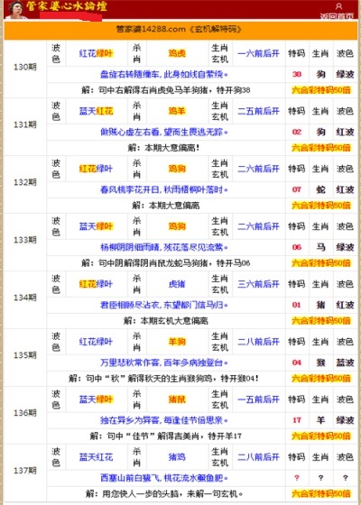 管家婆的资料一肖中特985期，深度分析与预测