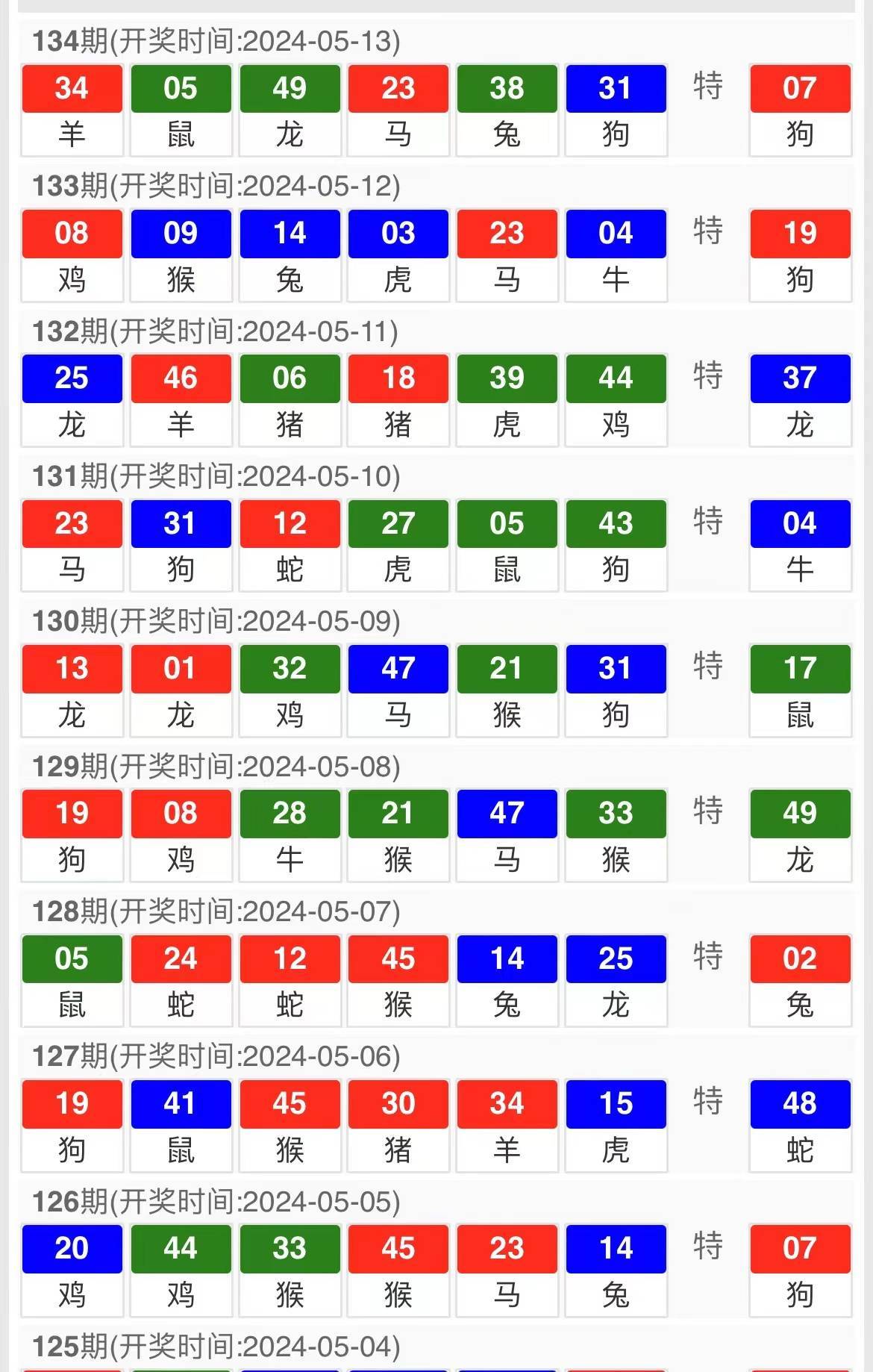 新澳门今晚开奖结果及开奖分析