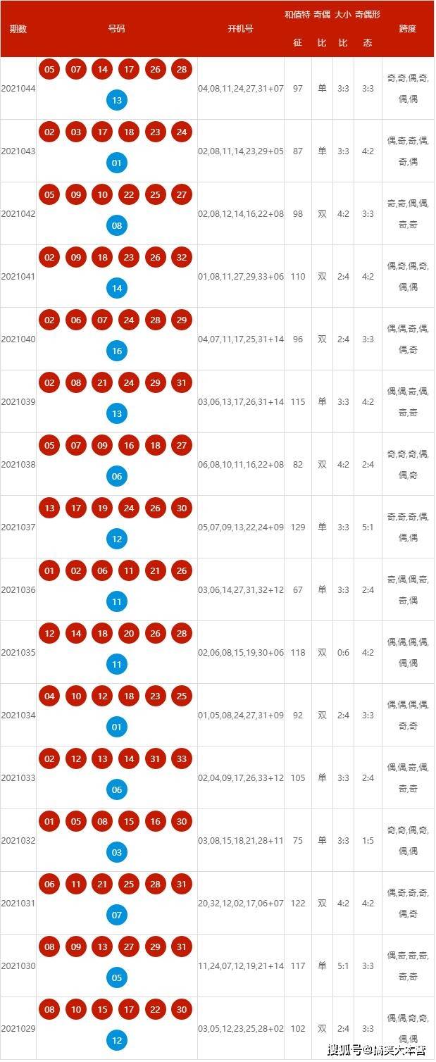 揭秘2024新澳开奖结果及开奖记录——彩票背后的故事