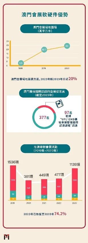 澳门传真，聚焦澳门在2024年的发展与创新