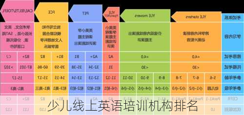 在线少儿英语排名及深度探究与评估