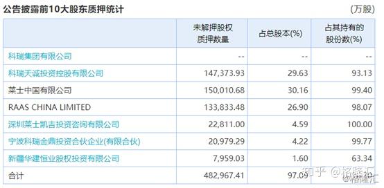 上海莱士重组重磅变革，引领行业开启新篇章