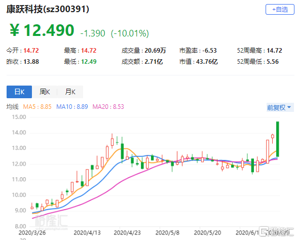 康跃科技重组最新动态，重塑企业，展望崭新未来