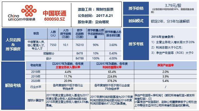 联通公司混改最新动态，深化改革激发新活力