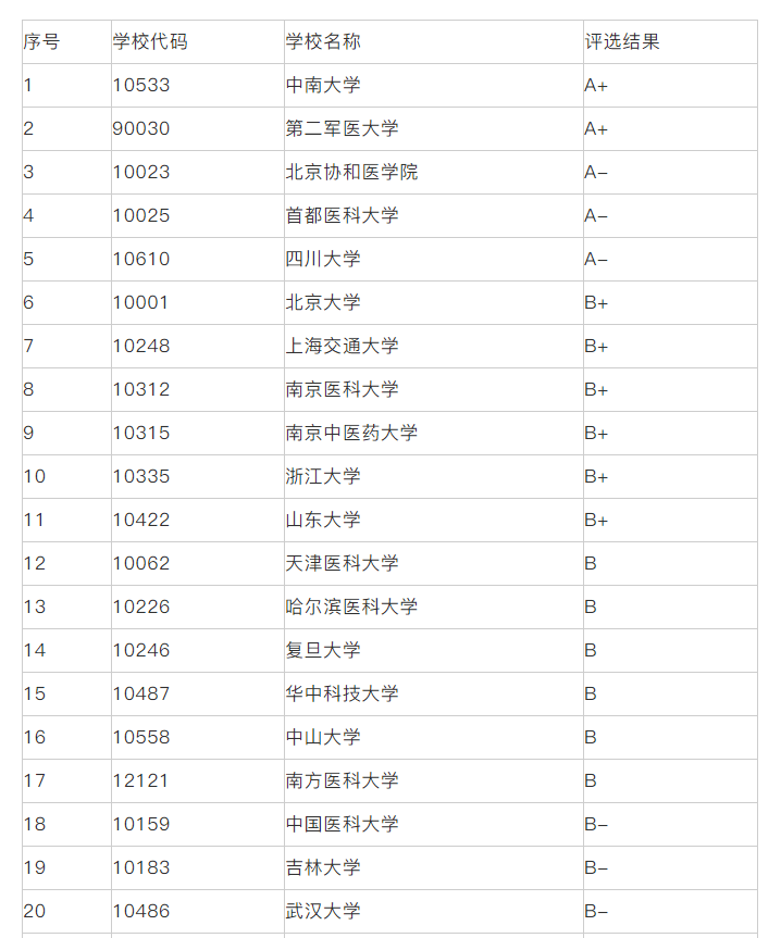 2024新澳门今天晚上开什么生肖,护理专业考研学校排名_UHD版11.380