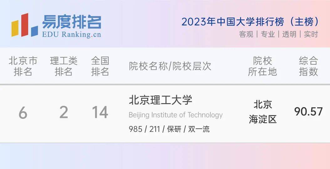 2024年一肖一码一中,北理什么专业_macOS22.733