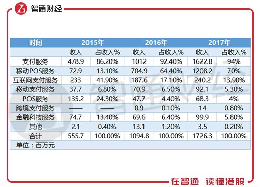 汇付天下支付牌照，引领支付行业迈入新时代的里程碑