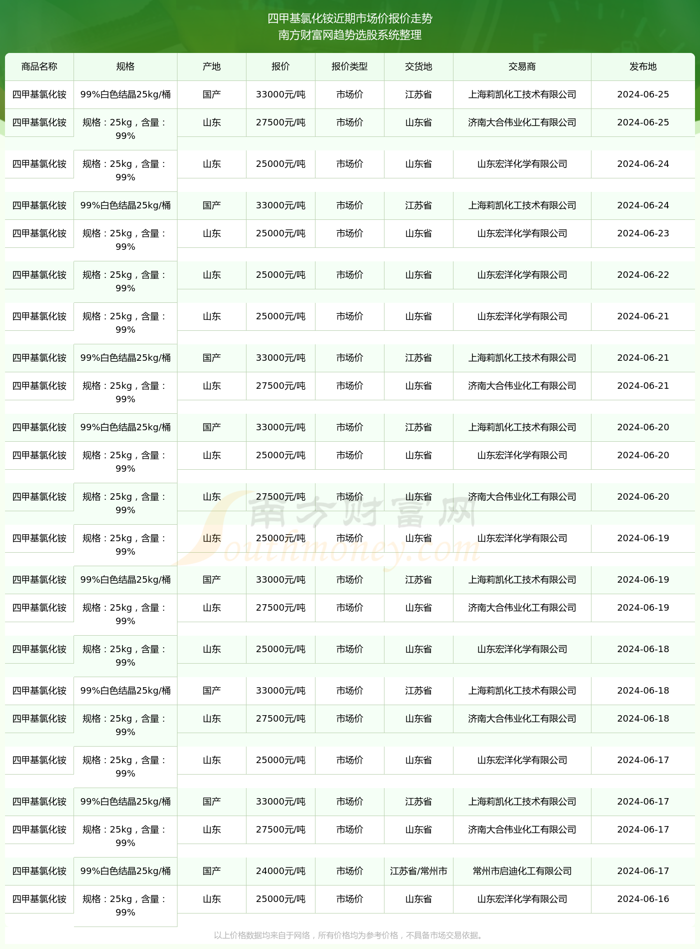 揭秘2024澳彩开奖记录查询表，历史数据与未来趋势分析