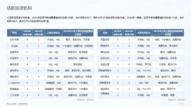 探索未来之门，2024全年資料免費大全