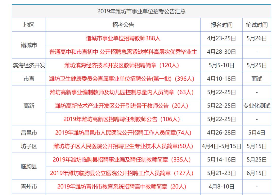 香港资料大全正新版 2024年全新呈现