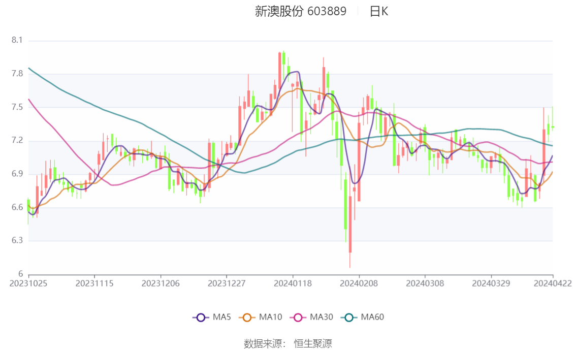 2024新澳最精准资料大全——掌握最新动态，洞悉未来趋势