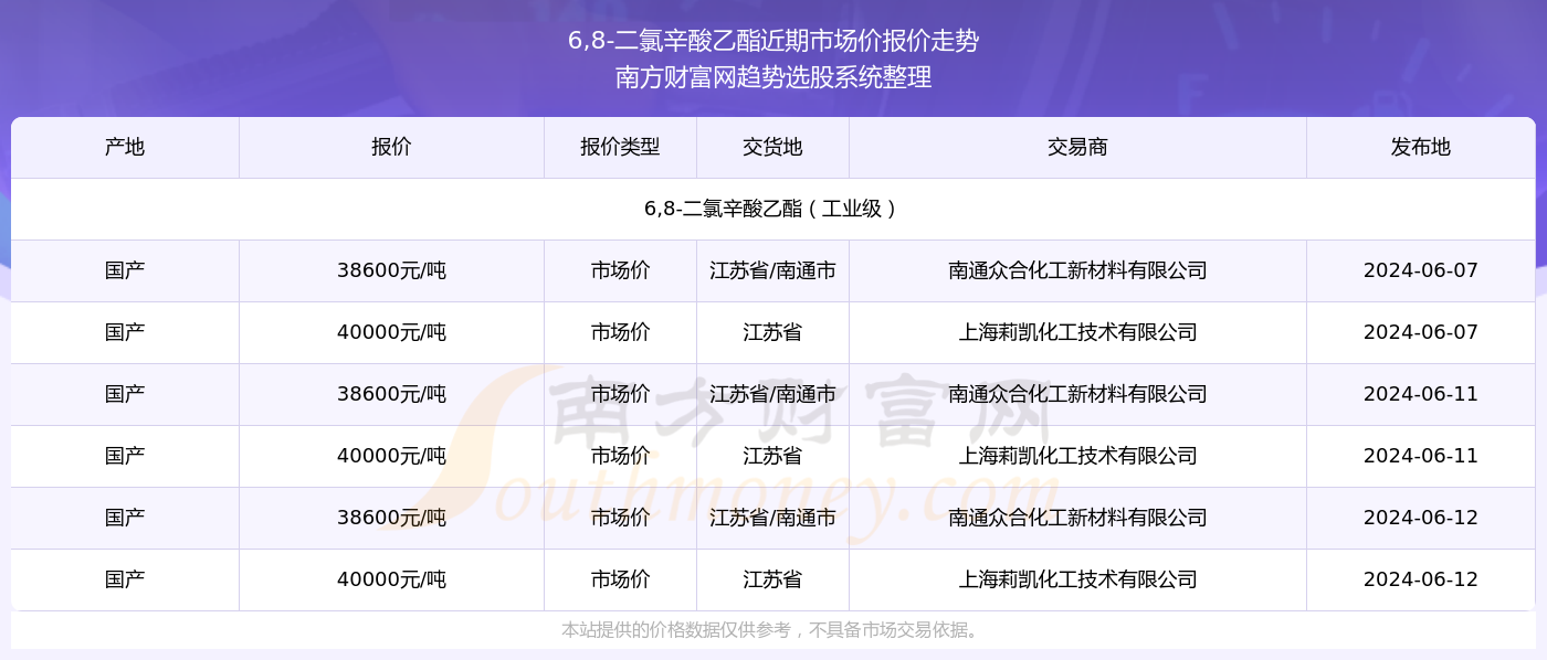 探索未来，2024新奥精准资料免费大全078期