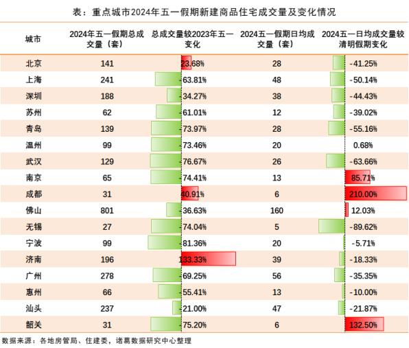 100%精准