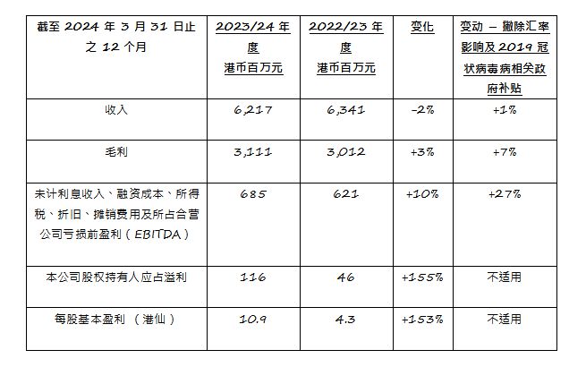 探索香港，2024年全年免费资料一览